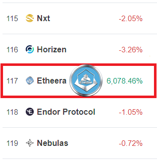 仮想通貨・Etheera（ETA）が+6,078％という驚異的な暴騰！